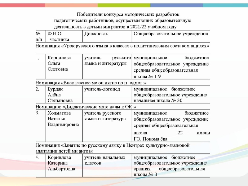 Файл:ГМО от 14.04.2022 Мурзакова АВ.pdf