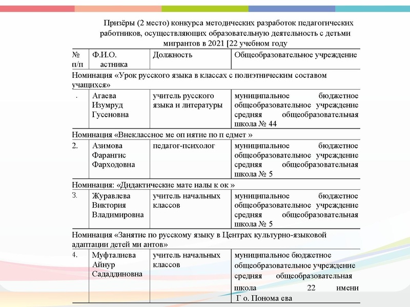 Файл:ГМО от 14.04.2022 Мурзакова АВ.pdf