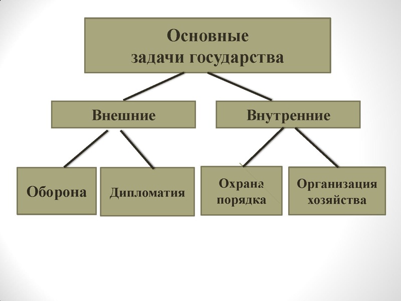 Файл:Государство. ПРизнаки государства.pdf