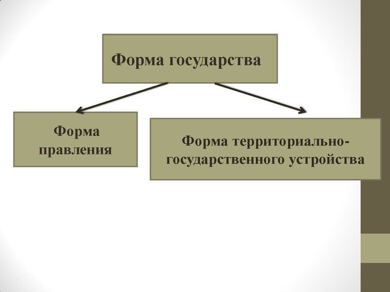 Файл:Государство. ПРизнаки государства.pdf