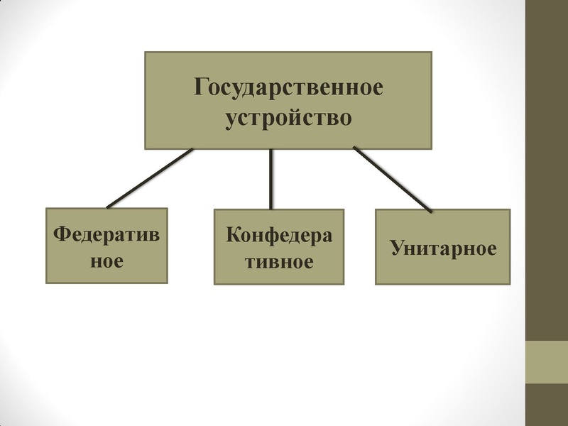 Файл:Государство. ПРизнаки государства.pdf