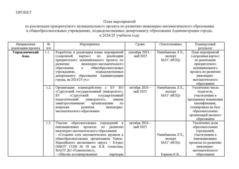 Файл:Дорожная карта проекта по ИМО 27.01.2025.pdf