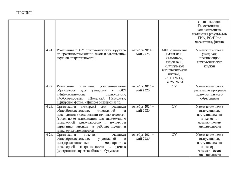 Файл:Дорожная карта проекта по ИМО 27.01.2025.pdf