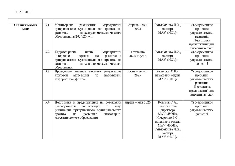 Файл:Дорожная карта проекта по ИМО 27.01.2025.pdf