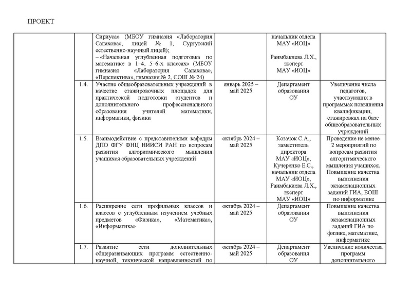 Файл:Дорожная карта проекта по ИМО 27.01.2025.pdf