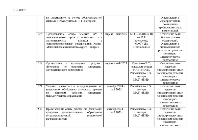 Файл:Дорожная карта проекта по ИМО 27.01.2025.pdf