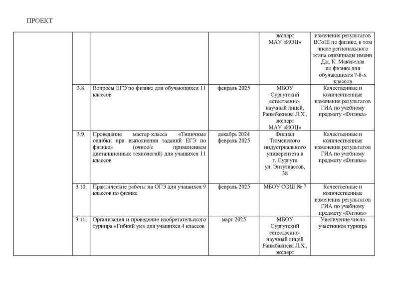 Файл:Дорожная карта проекта по ИМО 27.01.2025.pdf