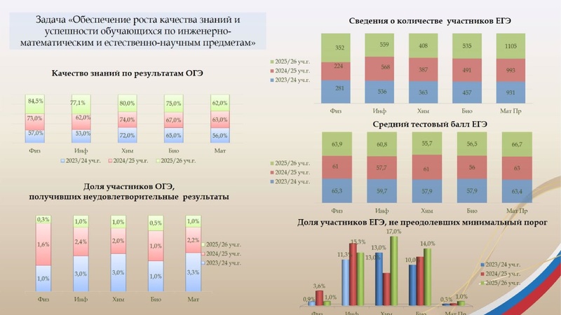 Файл:Заседание 1 от 25.09.2026 года.pdf