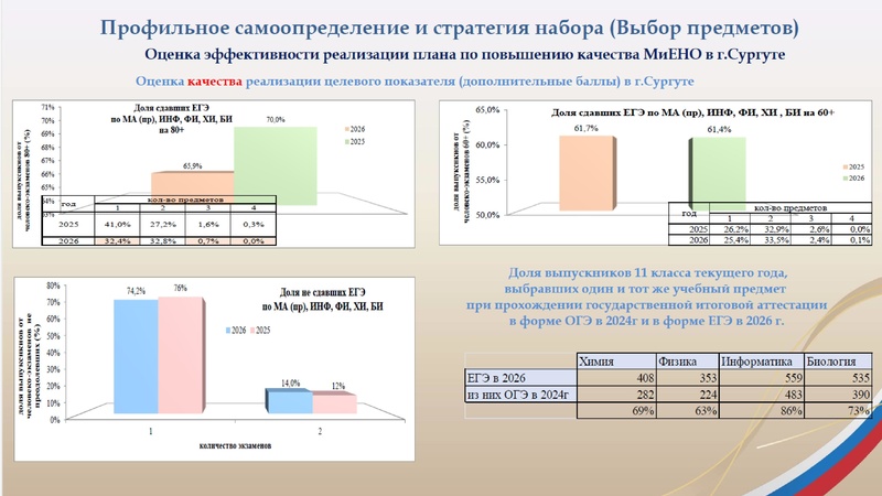Файл:Заседание 1 от 25.09.2026 года.pdf