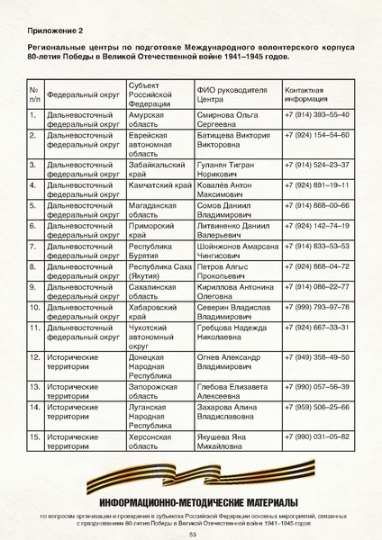 Файл:МР по празднованию 80-летия.pdf