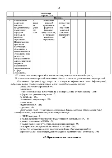 Файл:Отчет ДП за 2024-2025 уч. год.pdf