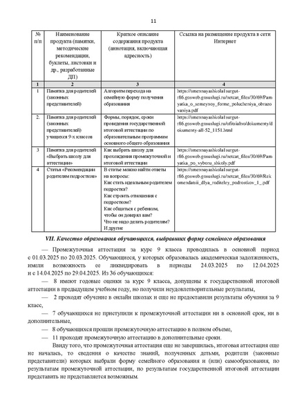 Файл:Отчет ДП за 2024-2025 уч. год.pdf
