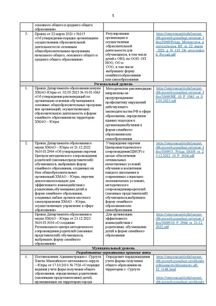 Файл:Отчет ДП за 2024-2025 уч. год.pdf