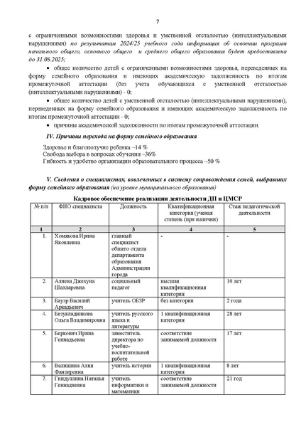 Файл:Отчет ДП за 2024-2025 уч. год.pdf
