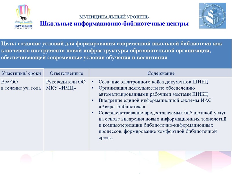 Файл:Презентация проекта Читательская компетентность.pdf