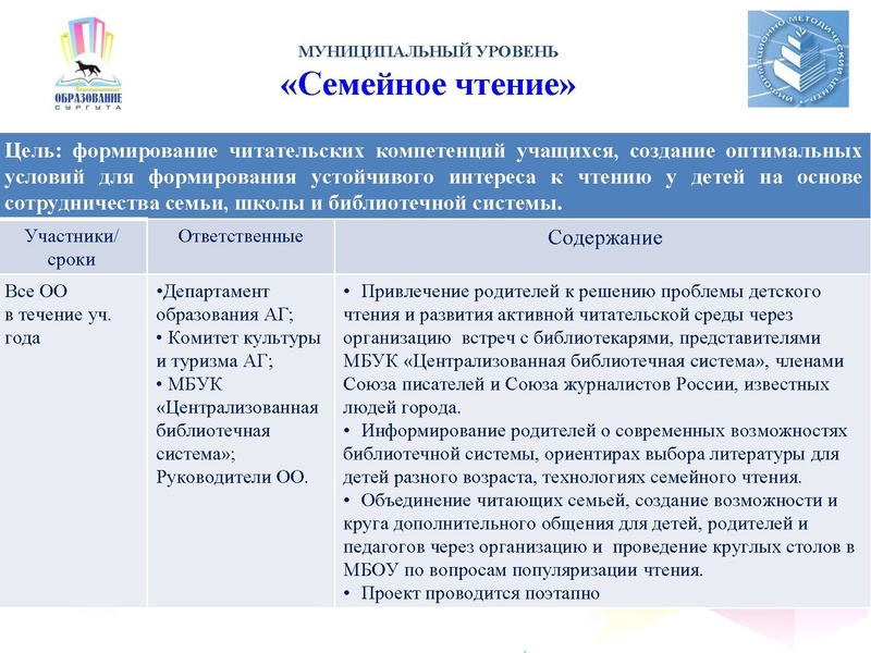 Файл:Презентация проекта Читательская компетентность.pdf