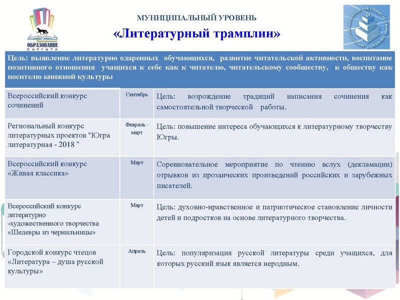 Файл:Презентация проекта Читательская компетентность.pdf