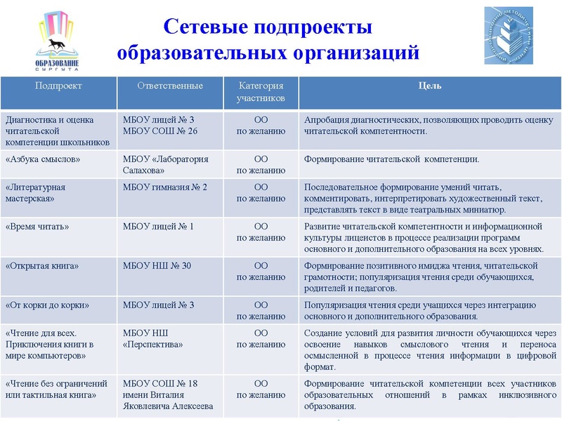Файл:Презентация проекта Читательская компетентность.pdf