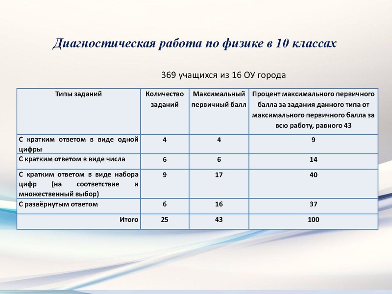Файл:2 Физика ДР 10 класс.pdf