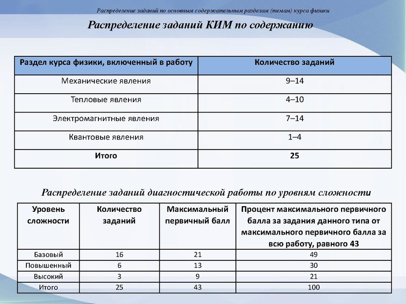 Файл:2 Физика ДР 10 класс.pdf