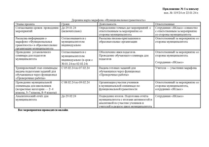 Файл:Марафон Функциональная грамотность 2024 на сайт ГМО.pdf