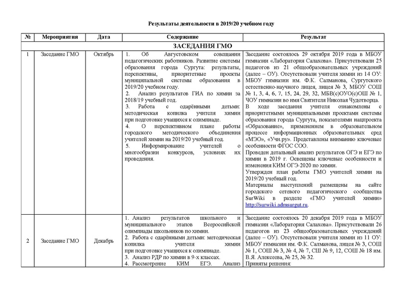Файл:Отчет ГМО учителей химии 2019-20.pdf