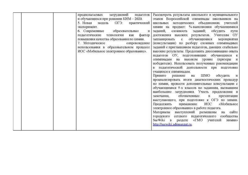 Файл:Отчет ГМО учителей химии 2019-20.pdf