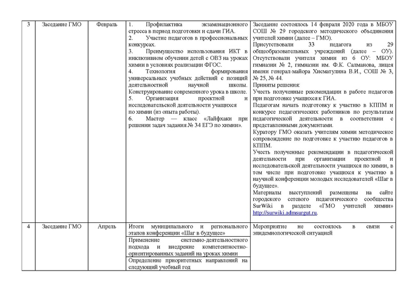 Файл:Отчет ГМО учителей химии 2019-20.pdf