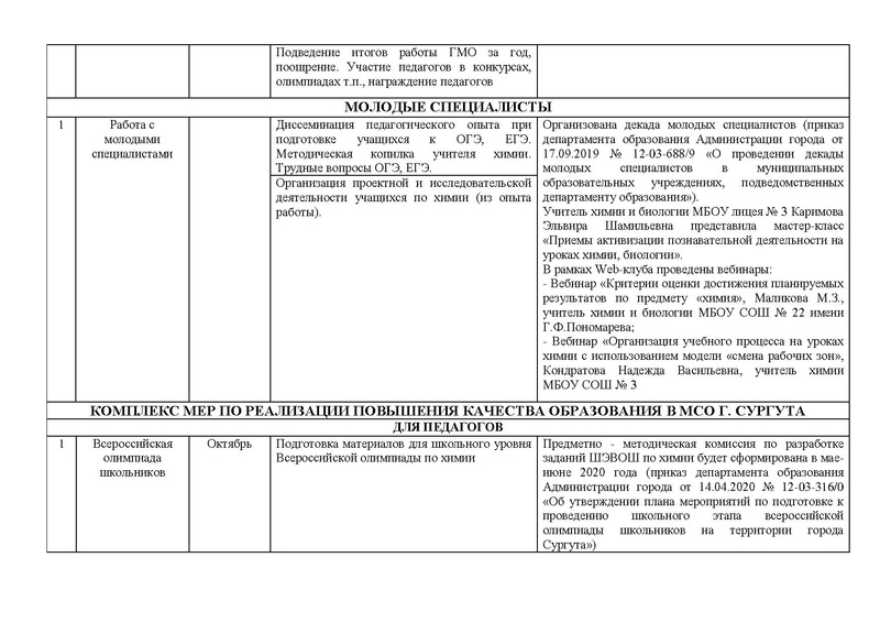 Файл:Отчет ГМО учителей химии 2019-20.pdf