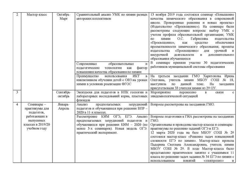 Файл:Отчет ГМО учителей химии 2019-20.pdf