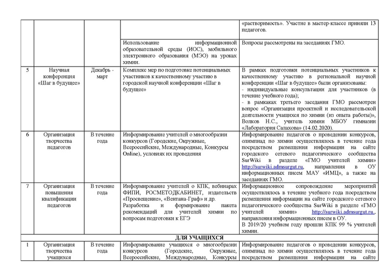 Файл:Отчет ГМО учителей химии 2019-20.pdf