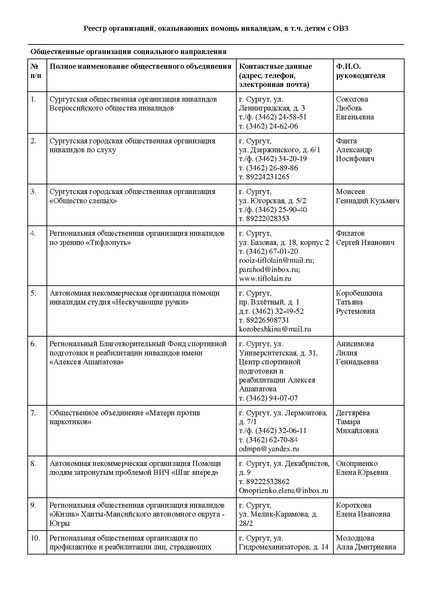 Файл:Перечень общественных организаций социального направления и организаций, предоставляющих услуги ППМС помощи.pdf
