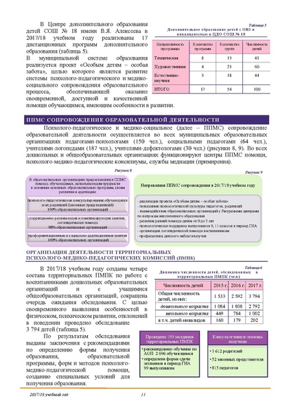 Файл:Публичный доклад 2018.pdf