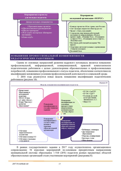 Файл:Публичный доклад 2018.pdf