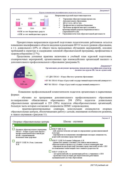 Файл:Публичный доклад 2018.pdf