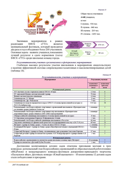 Файл:Публичный доклад 2018.pdf