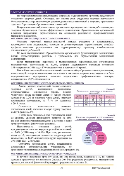Файл:Публичный доклад 2018.pdf