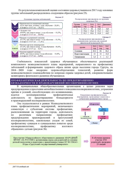 Файл:Публичный доклад 2018.pdf