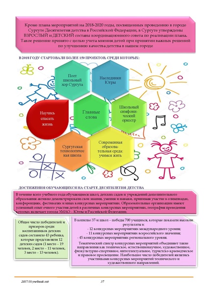 Файл:Публичный доклад 2018.pdf
