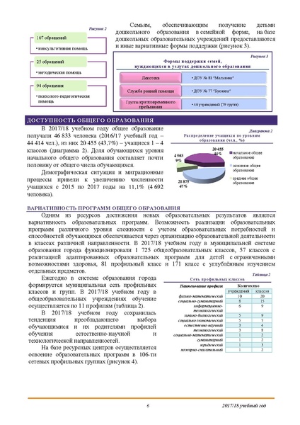 Файл:Публичный доклад 2018.pdf