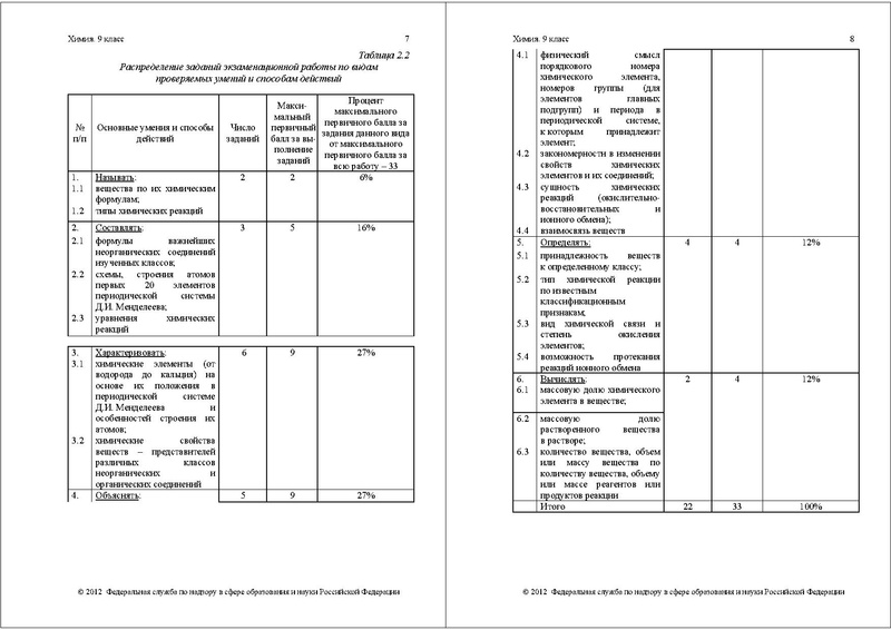 Файл:ХИ-9 СПЕЦИФ 2012.pdf