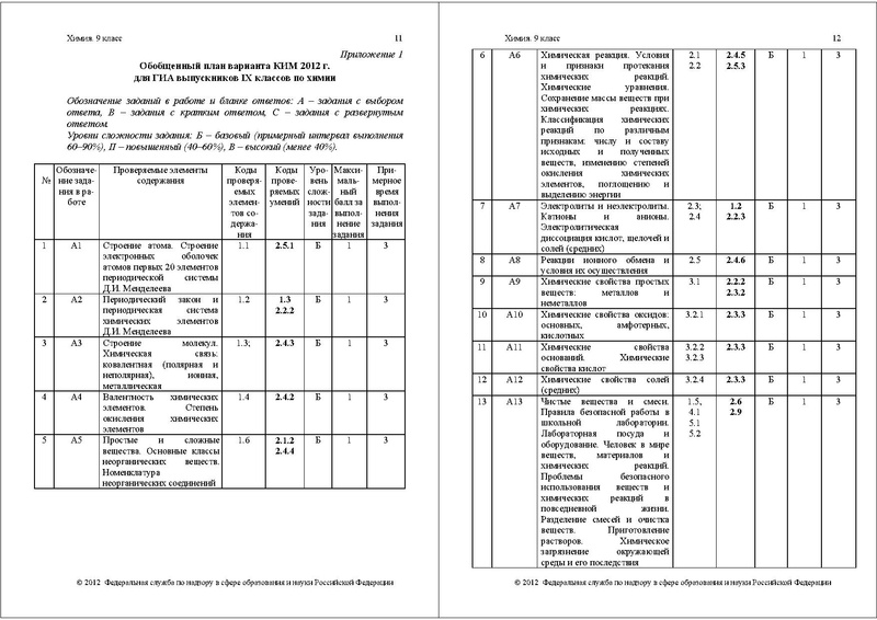 Файл:ХИ-9 СПЕЦИФ 2012.pdf