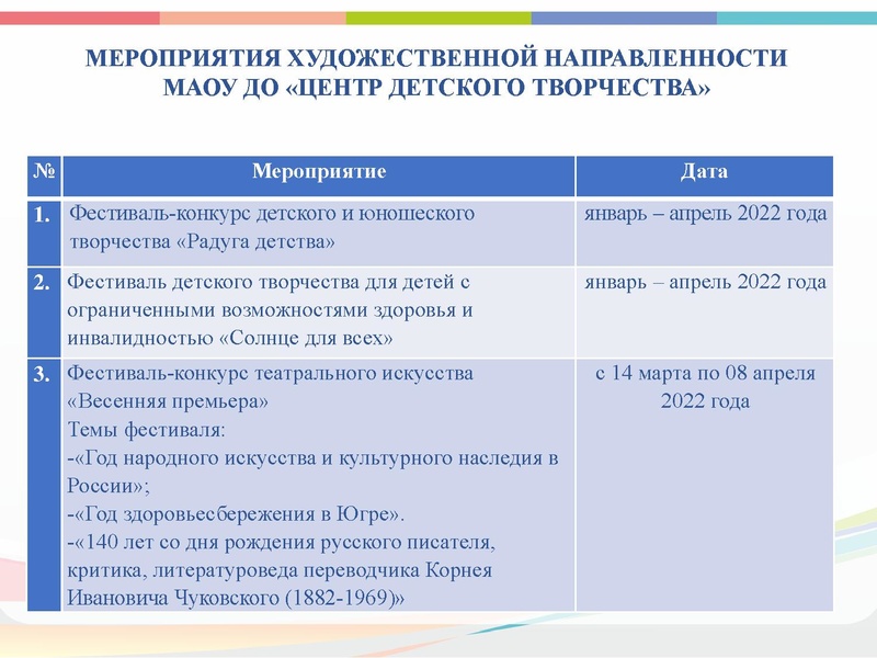 Файл:ГМО ТЕАТР3 2022.15.02 Презентация Арсланова.pdf