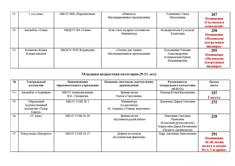 Файл:Итоги направлений Театр, Оригинальный жанр 2021.pdf