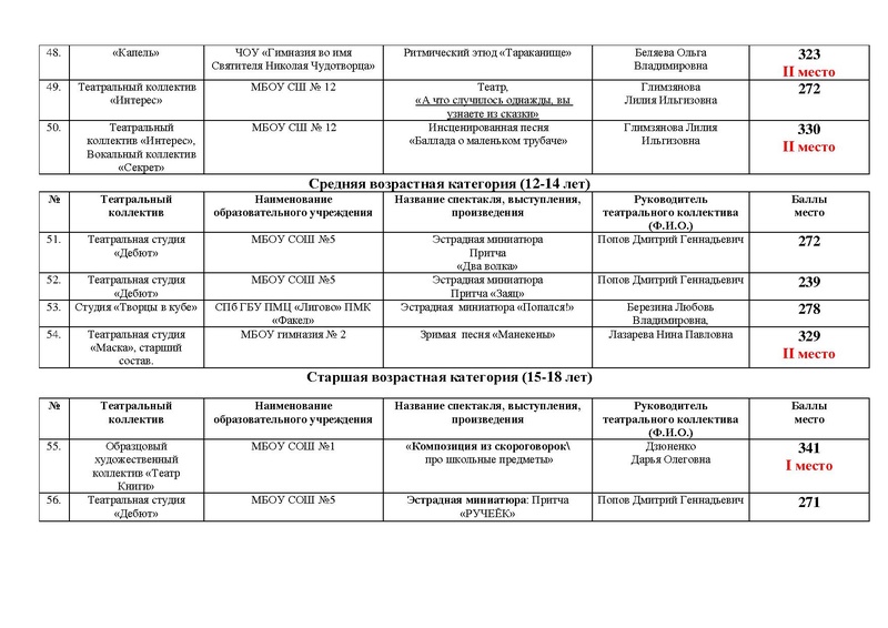Файл:Итоги направлений Театр, Оригинальный жанр 2021.pdf