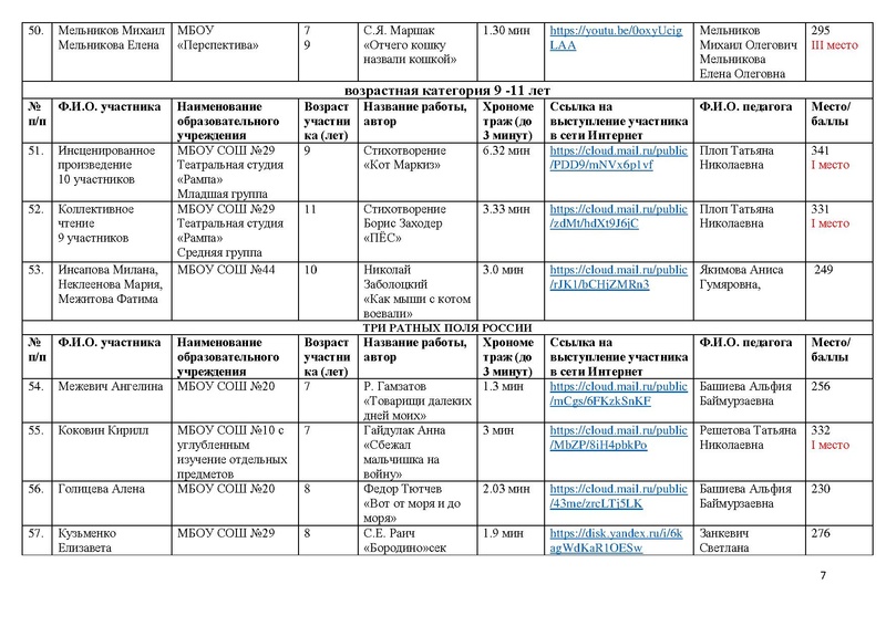 Файл:Итоги направления Художественное слово МАСКА-2023.pdf