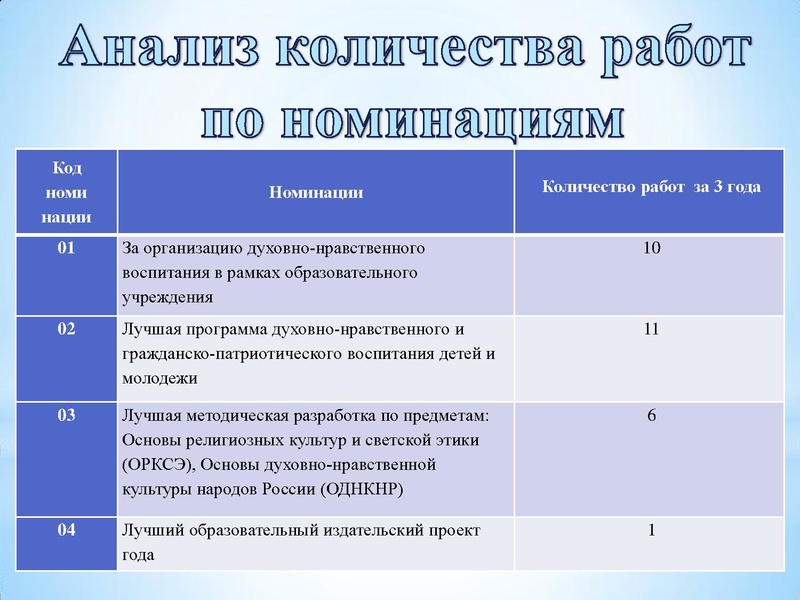 Файл:Отчет о работе ГМО за 2018-2019 уч год.pdf
