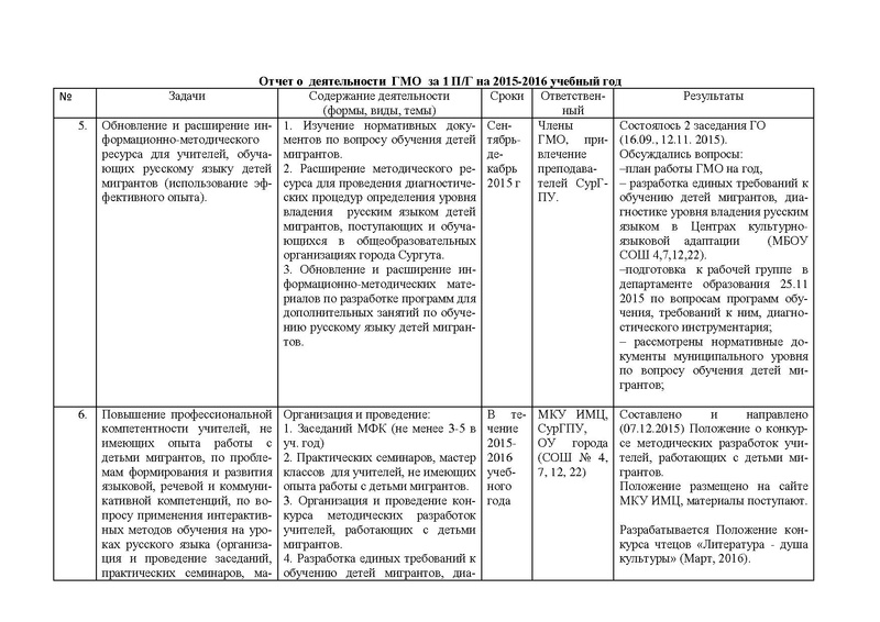 Файл:План работы ГМО по обучению и социализации детей мигрантов.pdf