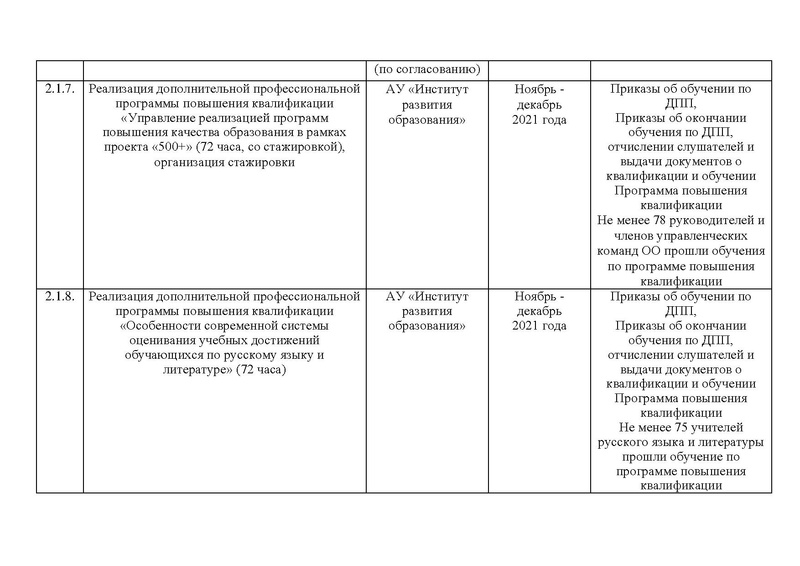 Файл:Приказ ДО и МП 10-П-1844 Изменения.pdf