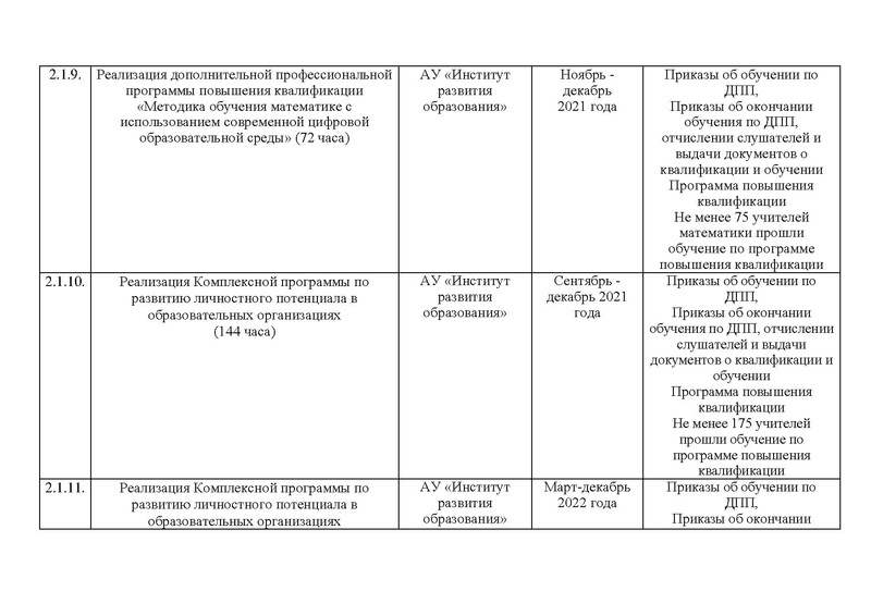 Файл:Приказ ДО и МП 10-П-1844 Изменения.pdf